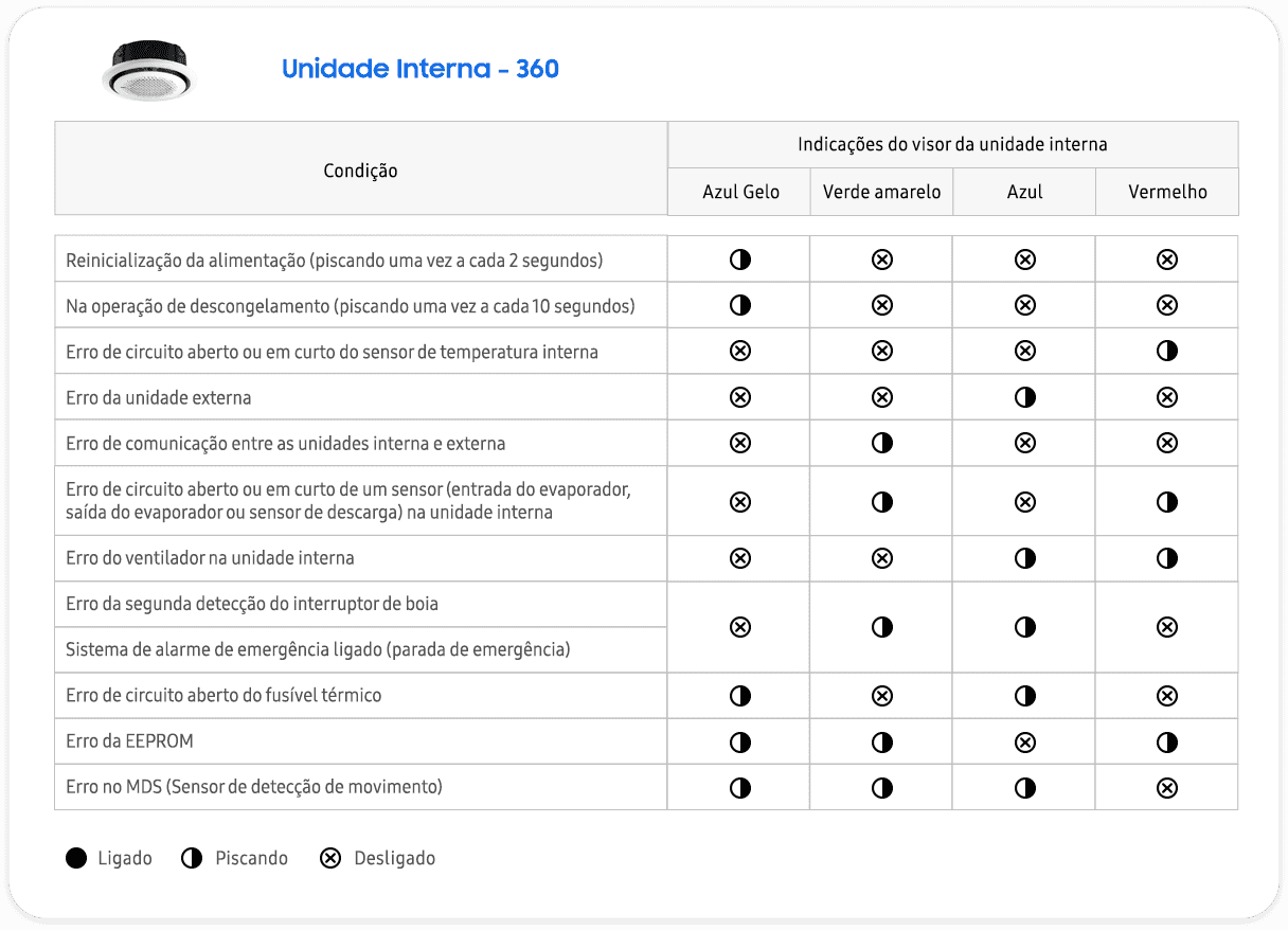 Unidade Interna 360