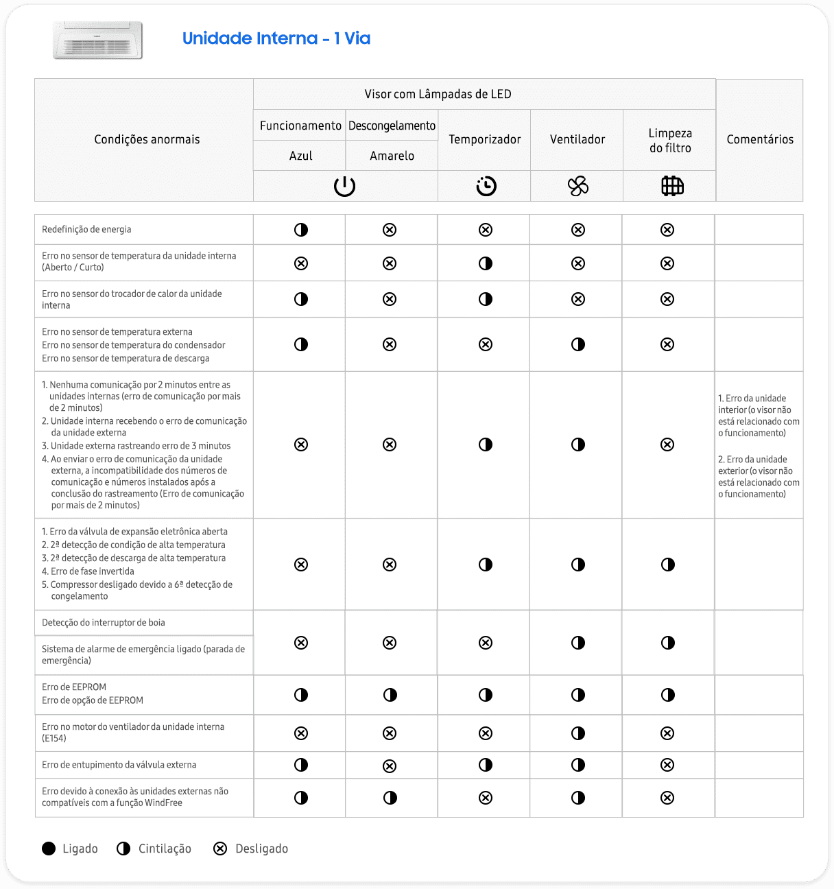 Unidade Interna - 1 Via