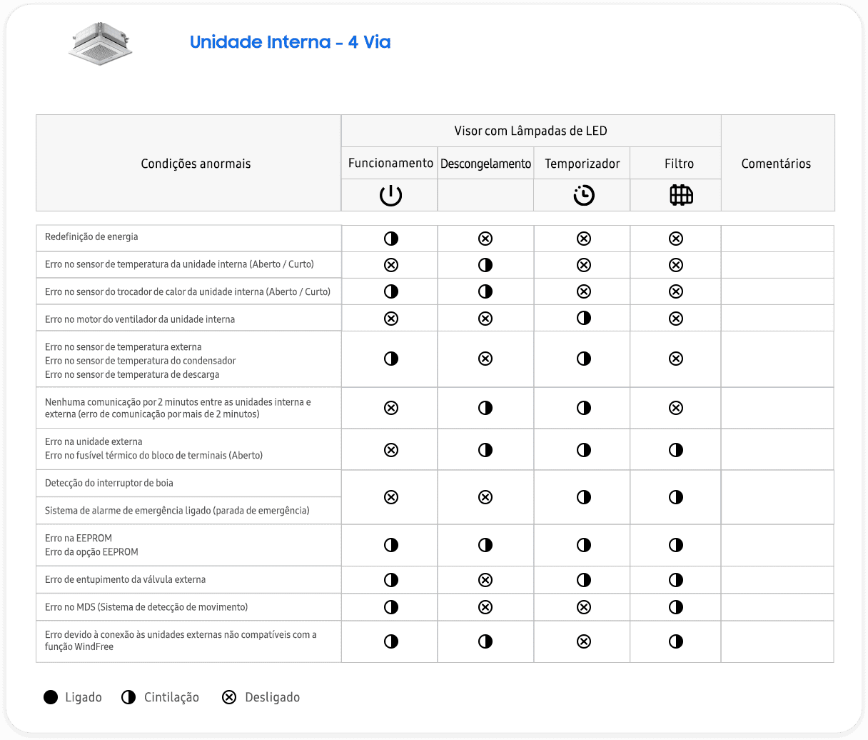 Unidade Interna - 4 Via
